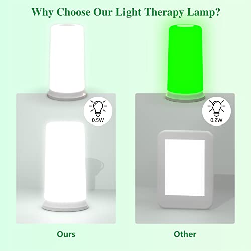 Green Light Lamp for Migraines,Mood Light Therapy Lamp 10000 Lux,Narrow Band Green LEDs - AB Mystery