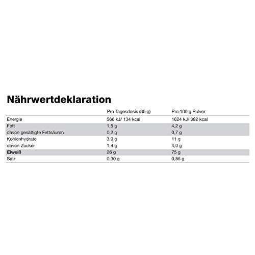 Olimp Labs Chocolate Whey Protein Complex, 700g OLIMP SPORT NUTRITION