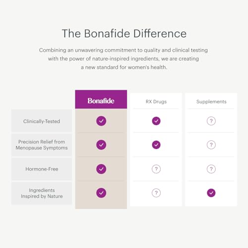 Relizen Bonafide Menopause Relief – Powerful, Hormone-Free Relief from Hot Flashes and Night Sweats Relizen