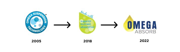 Platinum Naturals EasyMulti Prenatal, 120 CT Platinum