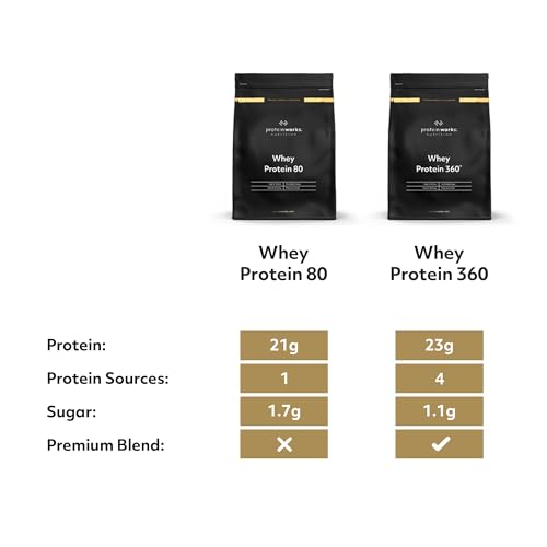 Protein Works - Whey Protein 80 Powder | Low Calorie Protein Shake | Whey Protein Shake Protein Works