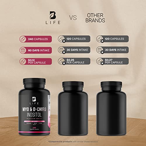 Myo-Inositol & D-Chiro Inositol by B Life - 240 Capsules | Made in USA | 40:1 Ratio - AB Mystery
