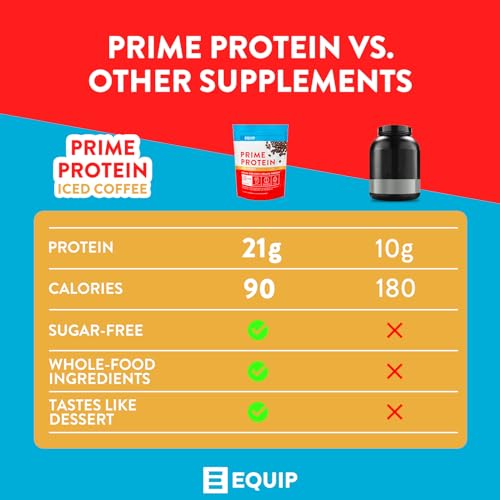 Equip Foods Prime Protein - Grass Fed Beef Protein Powder Isolate - Paleo and Keto - AB Mystery