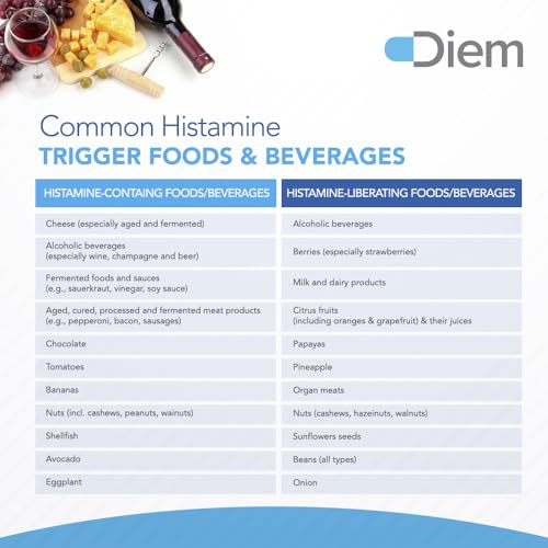 Omne Diem Histamine Digest DAO 30,000 HDU - 120 Caps - Histamine Neutralizing - AB Mystery