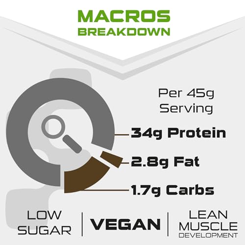 SCI-MX Ultra Plant - Salted Caramel Peanut Flavour Vegan Protein Powder Blend + Vitamin B Complex SCI-MX