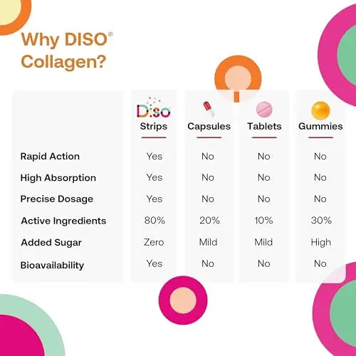 Diso Collagen Supplements for Women & Men with Biotin (1000mcg), Tin of 30 Oral Dissolvable - AB Mystery