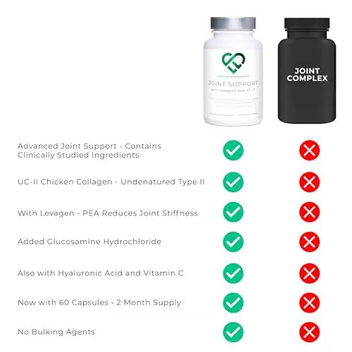 Love Life Supplements Joint Support with Levagen® (Palmitoylethanolamide) + UC-II® - AB Mystery