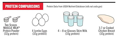 Muscle Milk Genuine Protein Powder, Chocolate, 4.94 Pound, 32 Servings, 32g Protein - AB Mystery