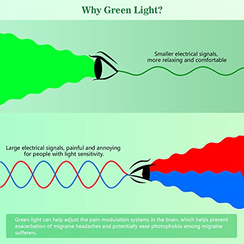 Green Light Lamp for Migraines,Mood Light Therapy Lamp 10000 Lux,Narrow Band Green LEDs - AB Mystery