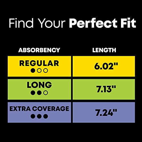 U by Kotex Clean & Secure Panty Liners, Light Absorbency, Extra Coverage, 112 Count - AB Mystery