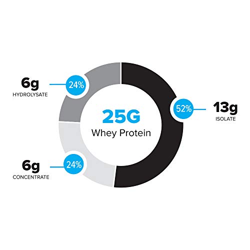 Bodybuilding Signature 100% Whey Protein Powder | 25g of Protein per Serving - AB Mystery