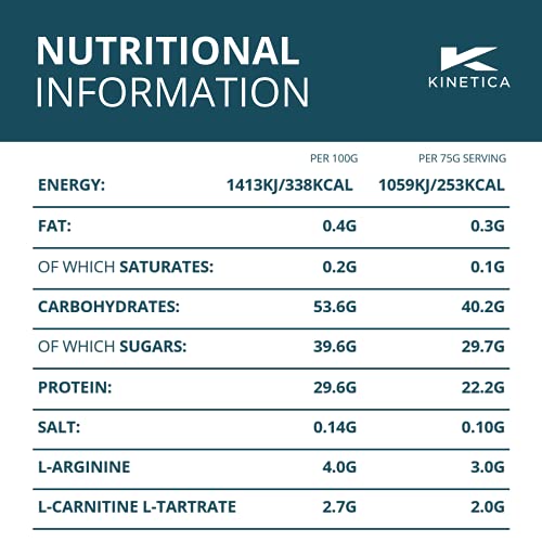 Kinetica Recovery Powder, Post Workout Drink, Muscle Repair and Energy Store Replenisher Kinetica