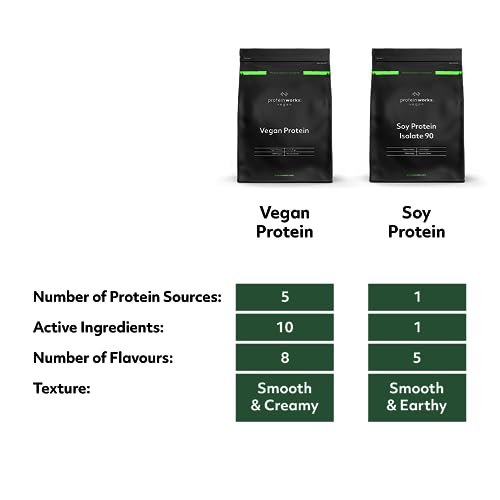 Protein Works Soy Protein 90 (Isolate) Protein Powder | 100% Plant-Based | Low Fat | No Added Sugar Protein Works