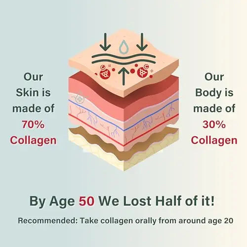 NUTRI Beauties Hydrolysed Marine Collagen Liquid Drink Supplement 10,000Mg NUTRI BEAUTIES