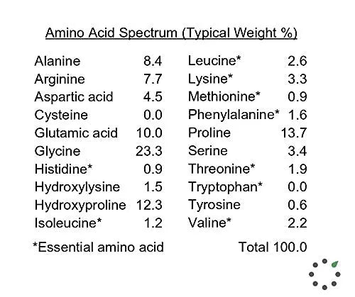 Pure Health Unflavored Collagen Powder Supplement 454g | 20g of Protein Per Serving - AB Mystery