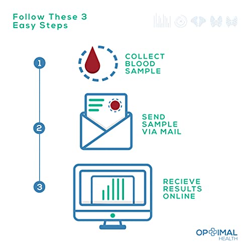 Menopause at Home Test Kit - AB Mystery