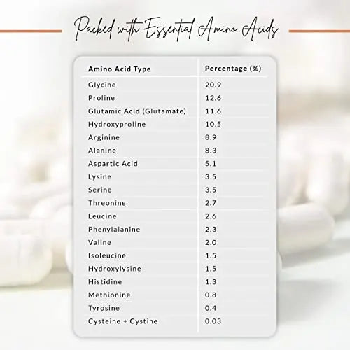 Birch & Wilde Marine Collagen Peptides for Beautiful Skin & Hair and Stronger Bones & Joints - AB Mystery