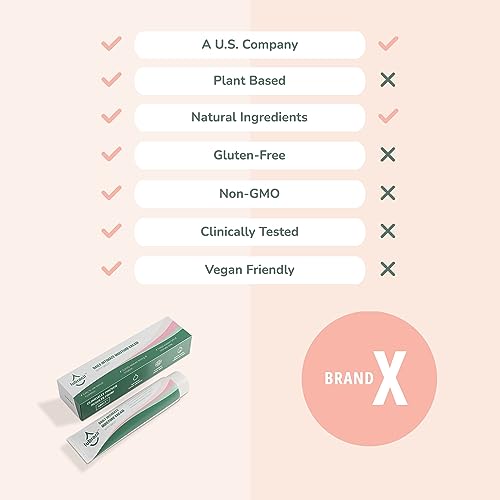 Lubracil - Topical Vulva Cream - Daily Care Moisturizer Helping with Vaginal Dryness, Burning, - AB Mystery