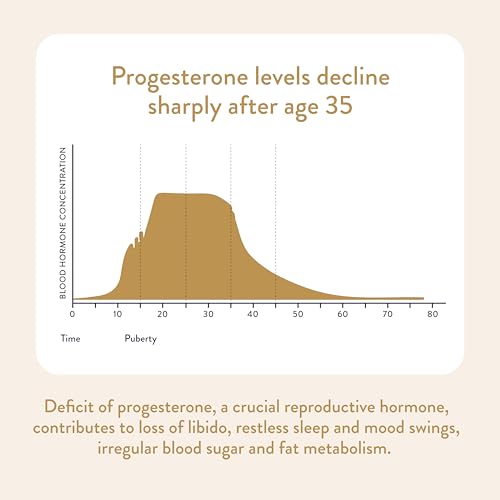 VIDAPURA Dr. Anna's Wild Yam Progesterone Cream for Women - Pregnenolone and Tri-Peptides - AB Mystery