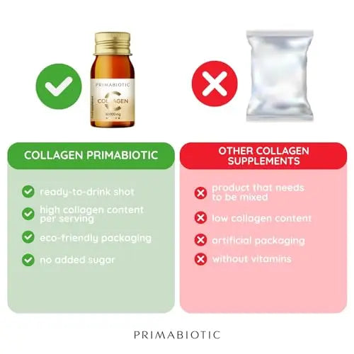 Primabiotic Collagen - Collagen Pack 30 Bottles 30 ml - High Collagen Content [10,000 mg] - AB Mystery