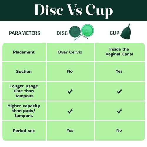 SHORDY Reusable Menstrual Disc Set of 2 (Small & Large), 100% Medical-Grade Silicone, Flexible - AB Mystery