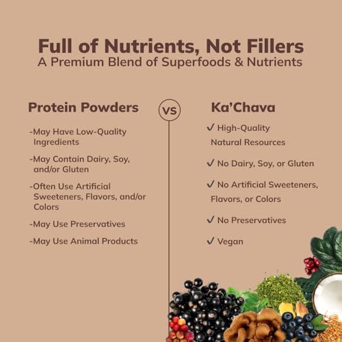 Ka’Chava All-In-One Nutrition Shake Blend, Chocolate, 85+ Superfoods, Nutrients & Plant - AB Mystery
