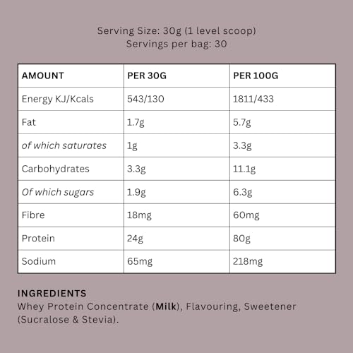 MuscleNh2 Whey Protein Powder Milk Protein, Soy Free, Gluten Free, Naturally Occurring BCAAs MuscleNh2