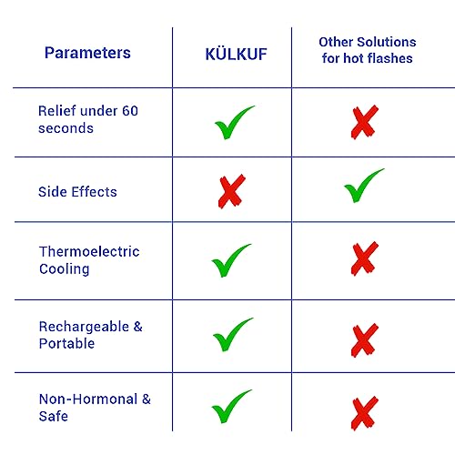 KÜLKUF Cooling Wristband with Instant Relief from Hot Flashes, Menopause Bracelet - AB Mystery