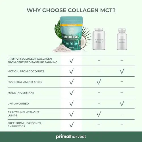 Collagen MCT by Primal Harvest - Powder Supplement with Type I and III - AB Mystery