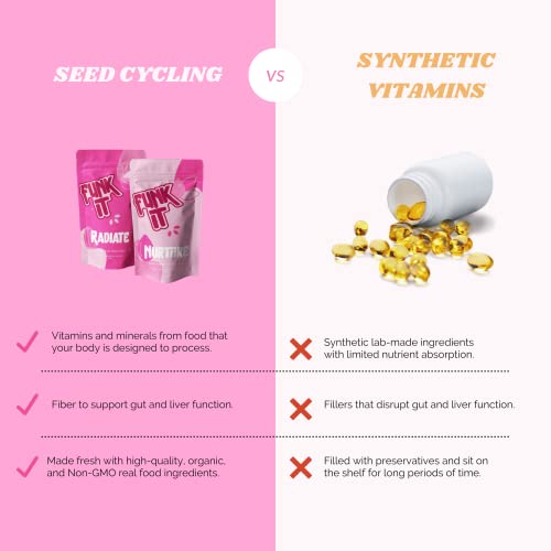 Funk It Wellness Seed Cycling Kit | Organic PMS Relief | Monthly Supply | Soothe Cramps, Hormonal Acne - AB Mystery