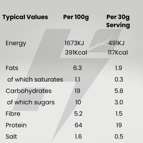 Hylife Nutrition - Organic Protein Powder - Mixed Berry Vegan Protein Powder (450g - 15 Servings) Hylife Nutrition