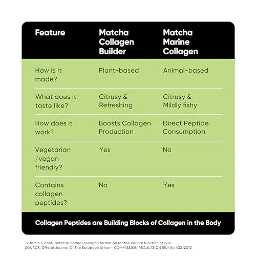 Collagen Supplements for Women & Men, 30 Servings, 150 GM | 100% Vegan Collagen Powder - AB Mystery