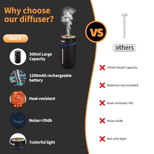 Car Diffuser,Rechargeable car Diffuser air freshener,Humidifier Aromatherapy for car - AB Mystery