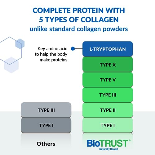 BioTrust Ageless Multi Collagen Peptides Powder – Types I, II, III, V, X – Unflavored Collagen - AB Mystery