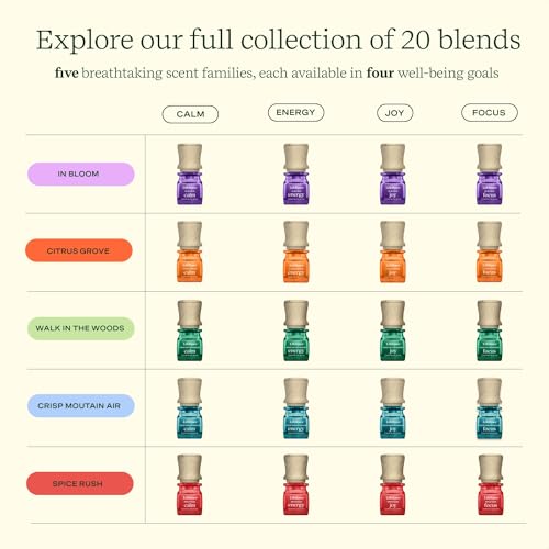 Lifelines Essential Oil Blend 2-Pack, in Bloom: Energy & Joy Oils for Essential Oil Diffuser - AB Mystery