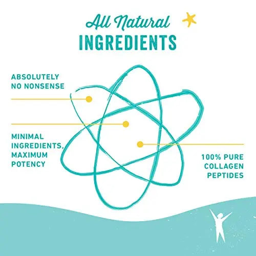 Cosmic Molecule UK's 1st 20,000mg Collagen Peptides Powder 350G (up to 35 Servings) - AB Mystery