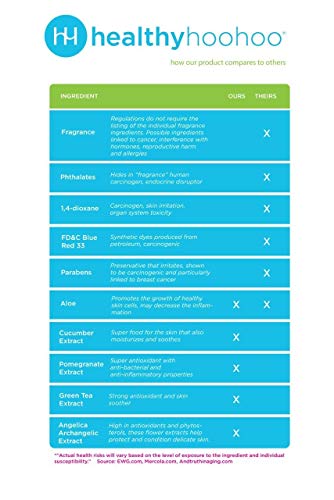 healthy hoohoo Gentle Feminine Foaming Cleanser - All Natural, Paraben- and Fragrance-free (5 fl oz) - AB Mystery