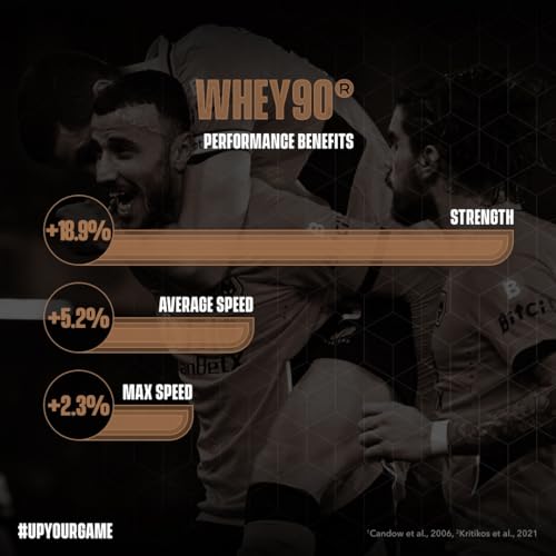 Whey90 Salted Caramel 1kg Whey Protein Isolate- by Soccer Supplement, 32 Grams SOCCER SUPPLEMENT