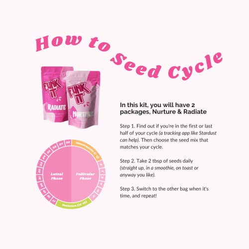 Funk It Wellness Seed Cycling Kit | Organic PMS Relief | Monthly Supply | Soothe Cramps, Hormonal Acne - AB Mystery