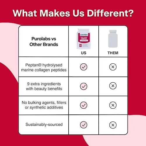 Marine Collagen Complex - Collagen Supplement for Women & Men - with Hyaluronic Acid & Vitamin C - High Strength - AB Mystery