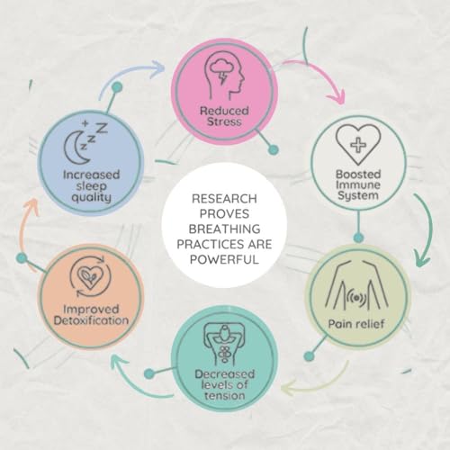 Mariscal Anxiety Breathing Necklace - Rose Gold Anti Anxiety Necklace Breathing for Women and Men - AB Mystery