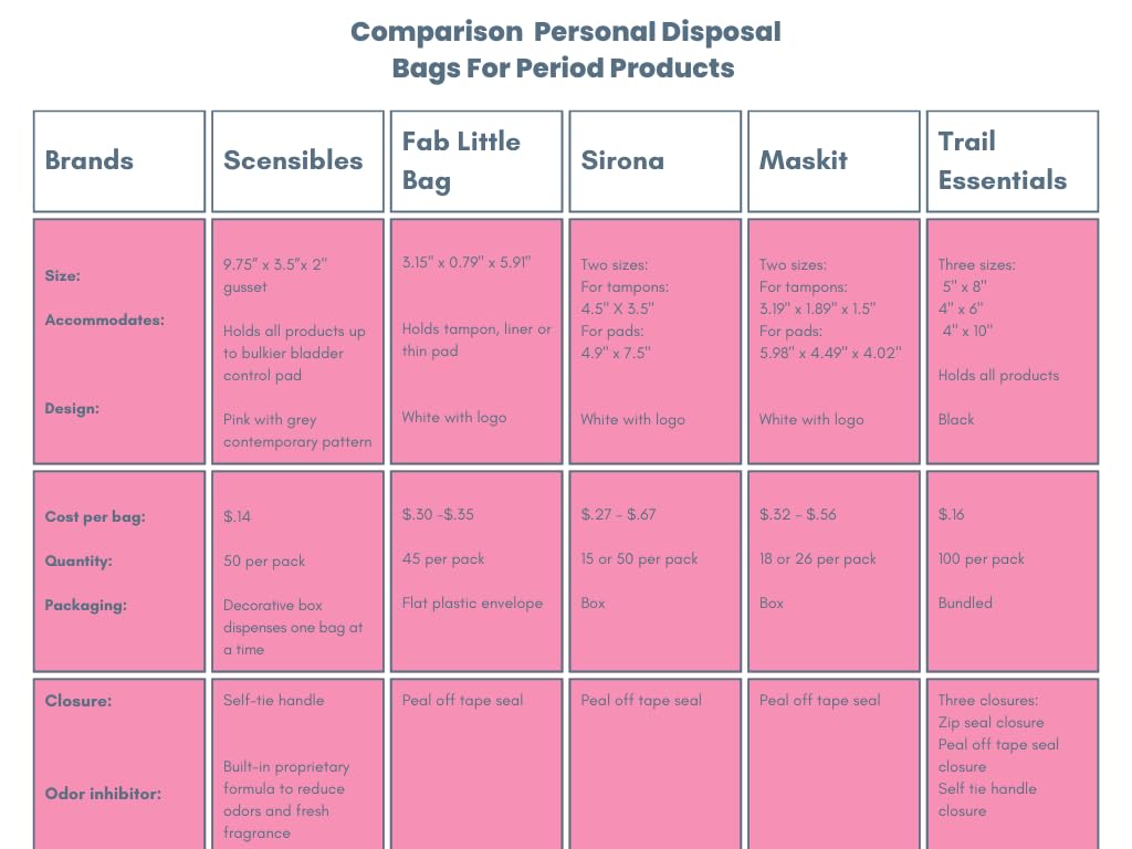 Scensibles Personal Care Disposal Bags (50 Count) - For Tampons, Pads, Liners, Condoms & More - AB Mystery