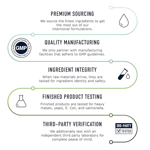 20MG Sulforaphane | From Broccoli Sprouts & Seed Extract | 565MG Microbeadlet - AB Mystery