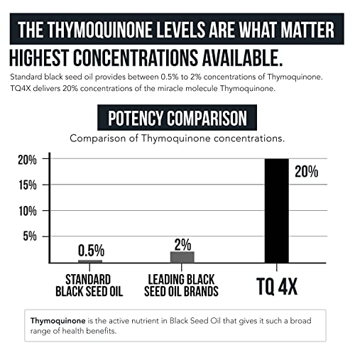 20% Thymoquinone Black Seed Oil Extract Capsules - TQ-Advanced 4X®: Highest - AB Mystery