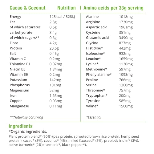 BodyMe Organic Vegan Protein Powder Blend, Cacao Coconut - Unsweetened, Low Carb BodyMe
