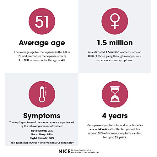 Promensil Menopause Cooling Spray 75ml - AB Mystery