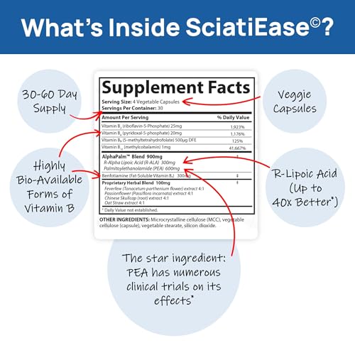 SciatiEase Sciatic Nerve Health Support - Sciatic Nerve Supplement with Pea, Vitamin B - AB Mystery