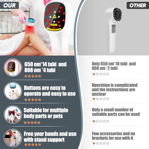 Body/Pet Red Light Device, Four Modes and Timing Settings - Handheld and Portable to Treat Body Pain - AB Mystery