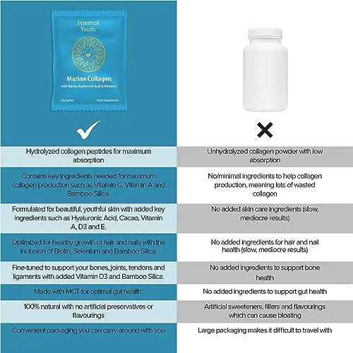 Marine Collagen Powder 10000mg with Hyaluronic Acid Biotin and Vitamin C A D3 E - Collagen - AB Mystery