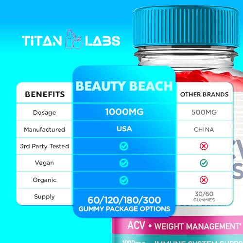 (5 Pack) Beauty Beach Keto ACV Gummies, Beauty Beach Keto ACV Gummies Advanced - AB Mystery